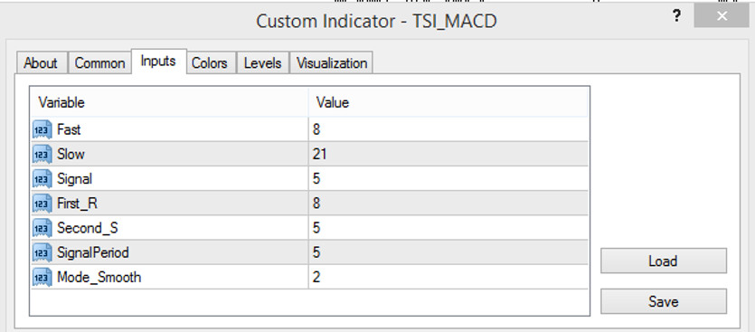 The TSI MACD settings