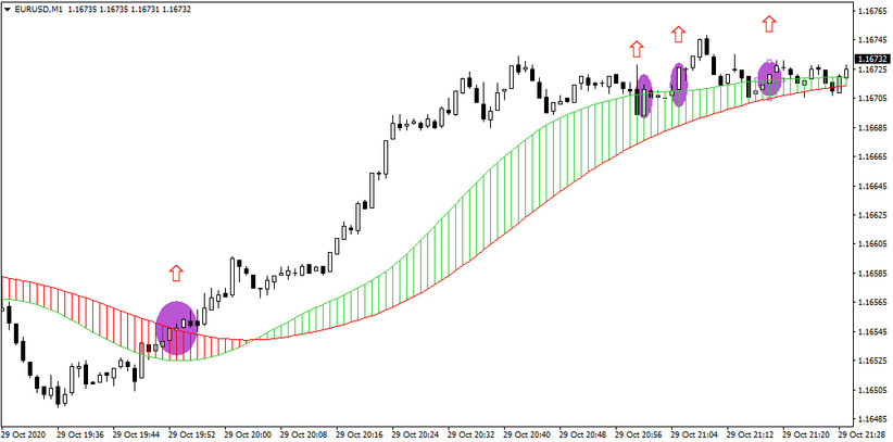 Line Border Indicator