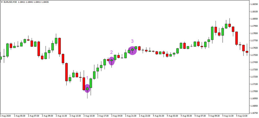 Not all Pin Bars are same!