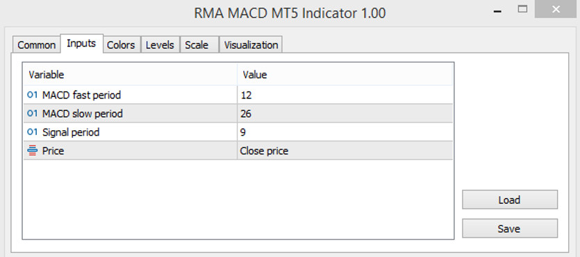 The RMA MACD parameters