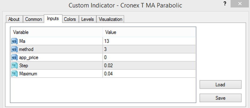 Cronex T MA Parabolic input parameters