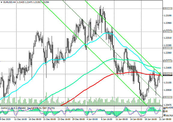 EUR/USD: Technical Analysis and Trading Recommendations_01/21/2021
