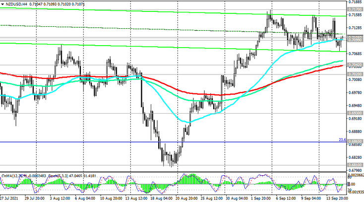 NZD/USD: technical analysis and trading recommendations_09/15/2021