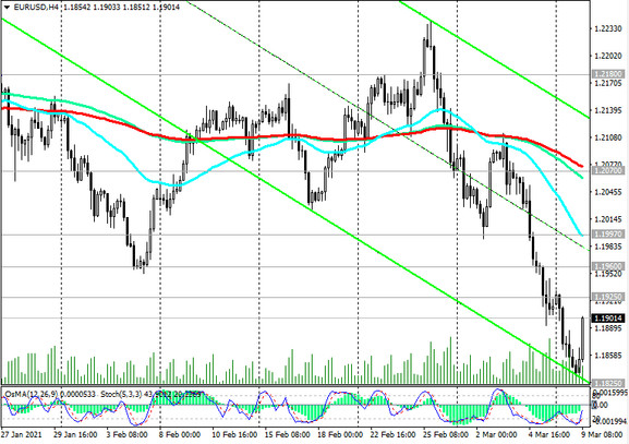 EUR/USD: Technical Analysis and Trading Recommendations_03/09/2021