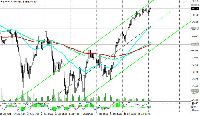 S&P 500: technical analysis and trading recommendations_10/25/2021