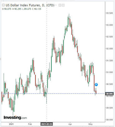 XAU/USD: gold quotes are growing