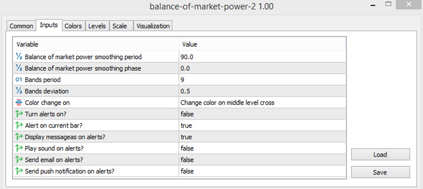 Balance of Market Power indicator parameters