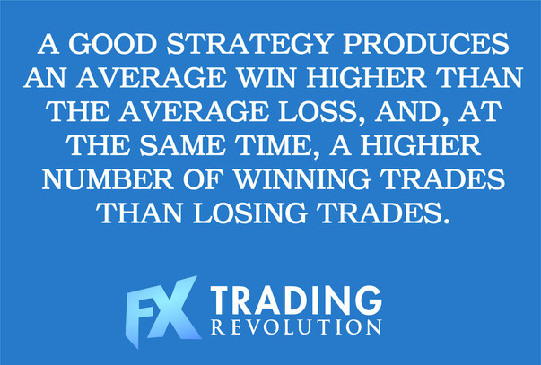 How profitable is your strategy? – Average winner to average loser ratio and the winning percentage