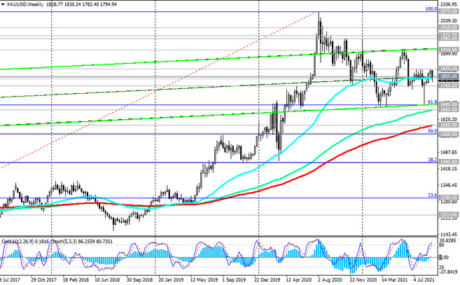 XAU/USD: Technical Analysis and Trading Recommendations_09/09/2021