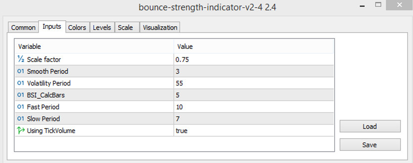 The Bounce strength indicator parameters