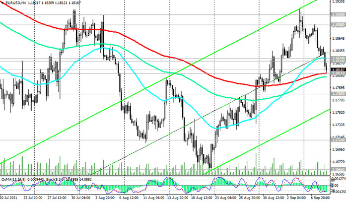 EUR/USD: Technical Analysis and Trading Recommendations_09/08/2021