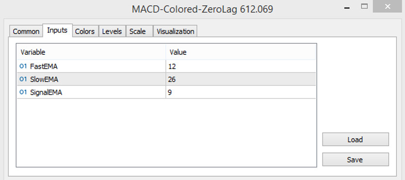 the MACD Colored Zerolag parameters