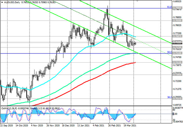 AUD/USD: ahead of central bank meeting