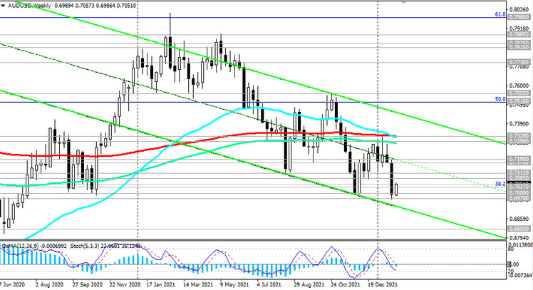 AUD/USD: technical analysis and trading recommendations_01/31/2022