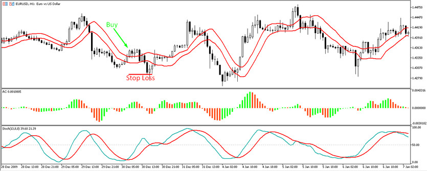 Buy trades with MMSA