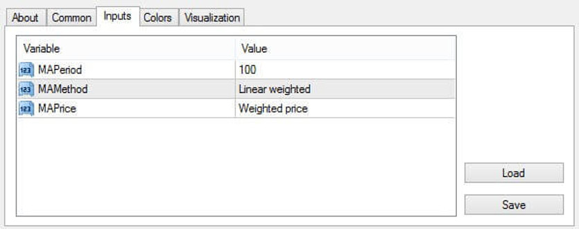 TEMA Reversal Capture Strategy for Trading the 4