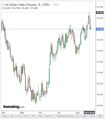 NZD/USD: growth amid weakening US dollar