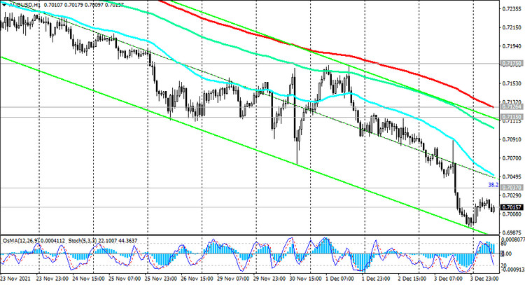 AUD/USD: technical analysis and trading recommendations_12/06/2021