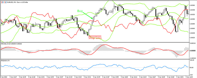 Buy trades with the ScalpM1