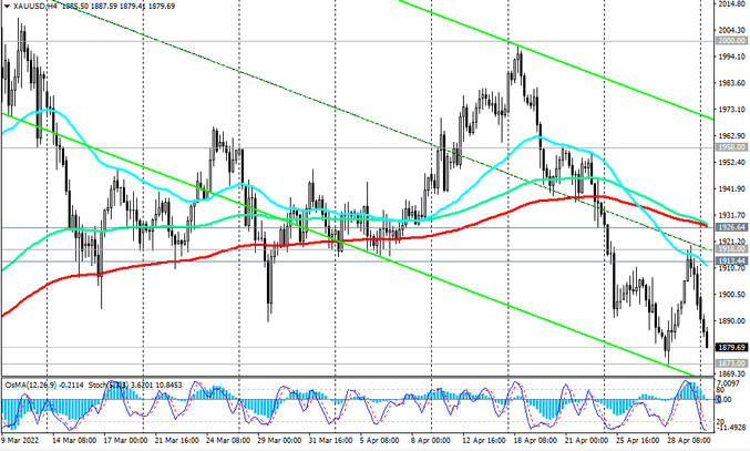 XAU/USD H4 Chart