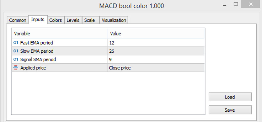 MACD Bool Color settings