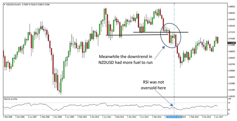 Analyzing and Trading Cross Currency Pairs – Part 5