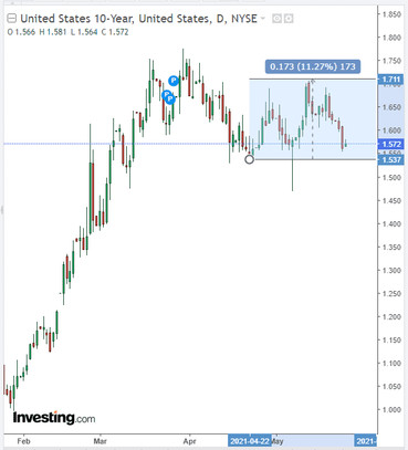 XAU/USD: gold is actively growing in price