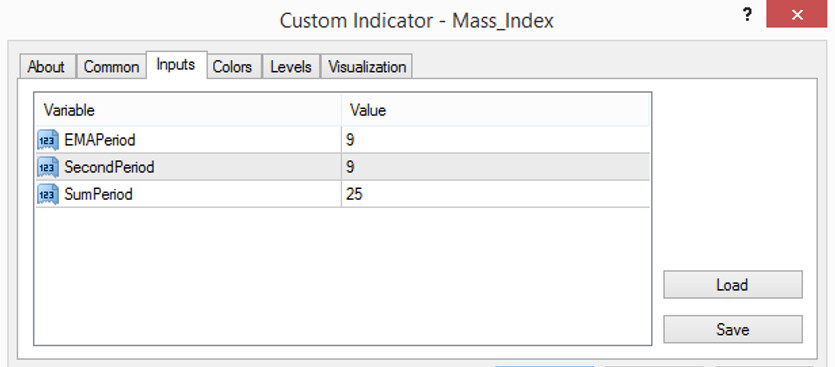 Mass Index MT4 Indicator – An Advanced Tool To Find Trend Reversals Based On Volatility
