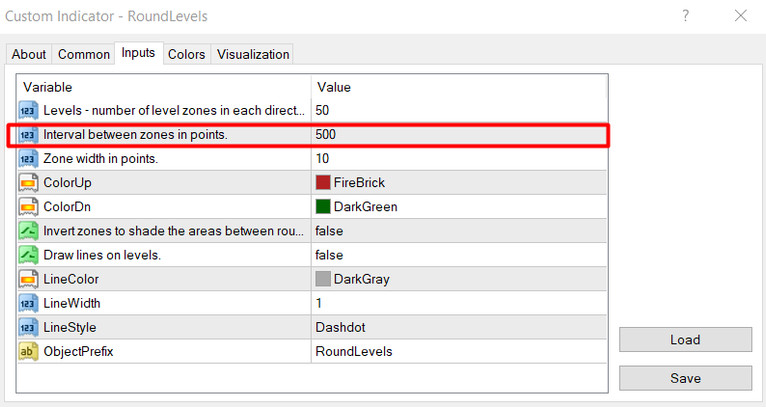 Market Maker's Shadow: Round Level Scalping Strategy