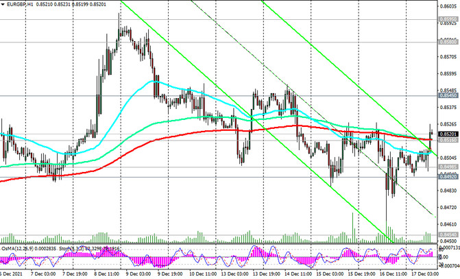 EUR/GBP: Technical Analysis and Trading Recommendations_12/17/2021