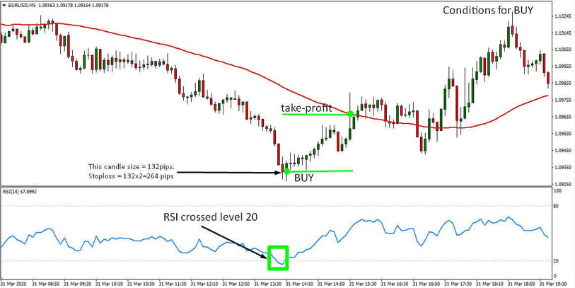 Rsi Reverse 5 Minute Scalping Forex Trading Strategy