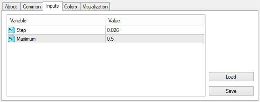 Smart Trader H4 Strategy