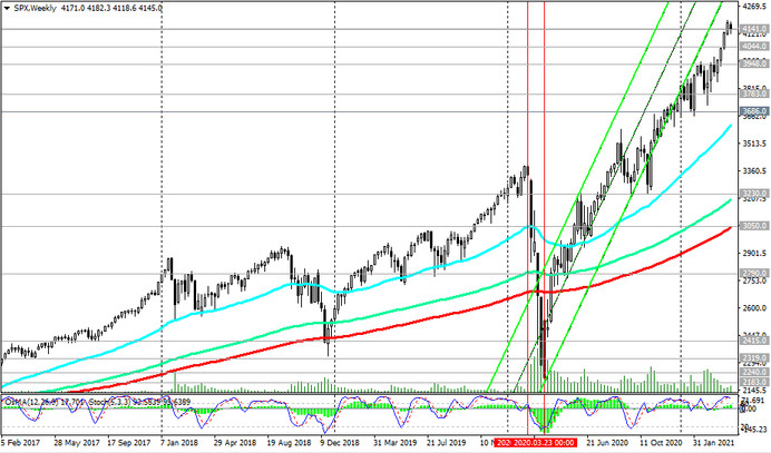 S&P 500: technical analysis and trading recommendations_04/23/2021