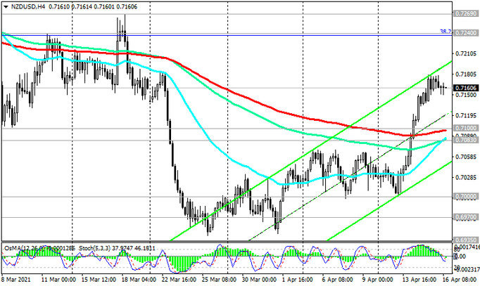 NZD/USD: technical analysis and trading recommendations_04/16/2021
