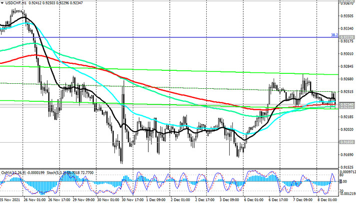 USD/CHF: technical analysis and trading recommendations_12/08/2021