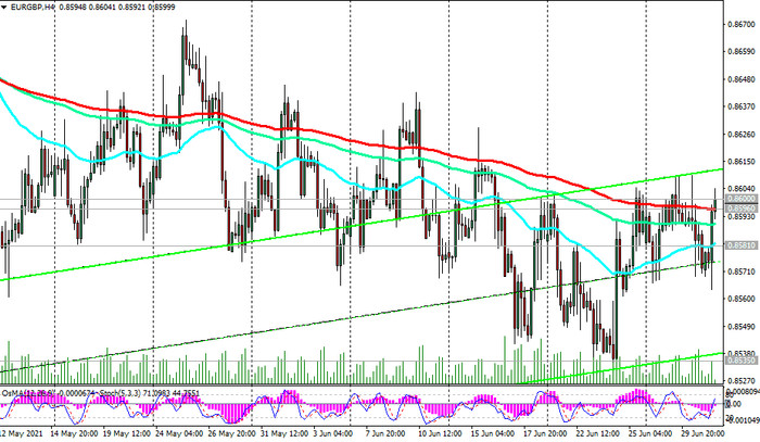 EUR/GBP: Technical Analysis and Trading Recommendations_07/01/2021