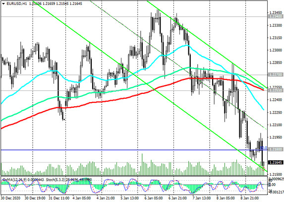 EUR/USD: Technical Analysis and Trading Recommendations_01/11/2021