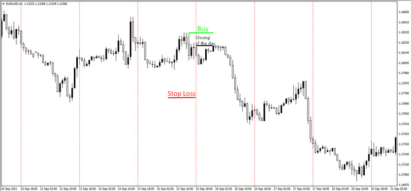 Universal Forex strategy 