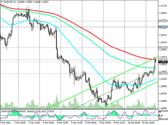 EUR/USD: what to expect from the ECB?