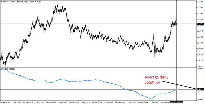 Countertrend system Equalizer. D1 trading strategy for shock days