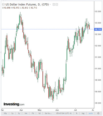 S&P 500: Will There Be a Correction?