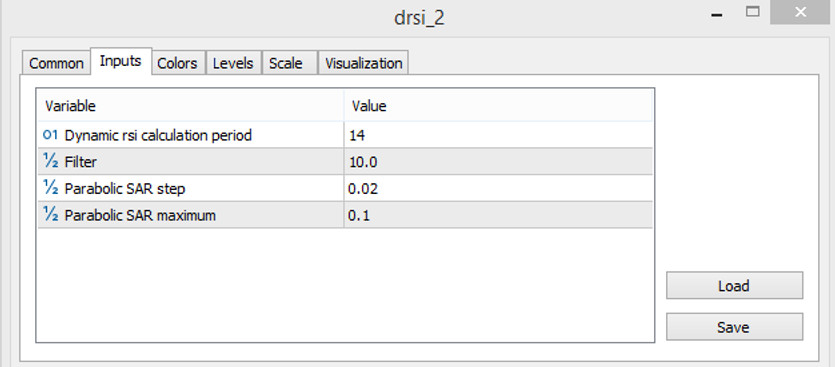 Inputs of the Directional RSI indicator