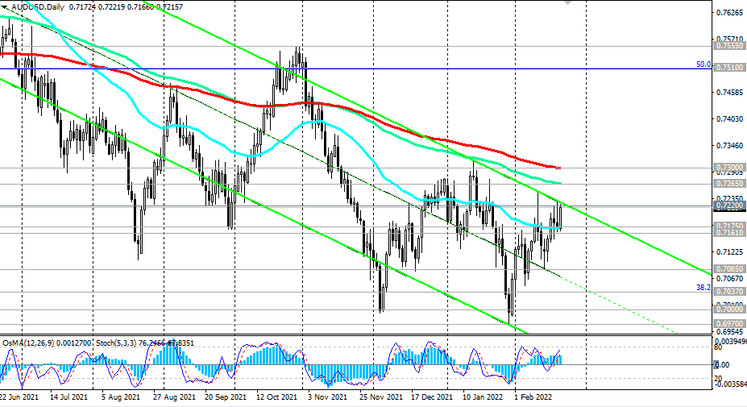 AUD/USD: technical analysis and trading recommendations_02/21/2022