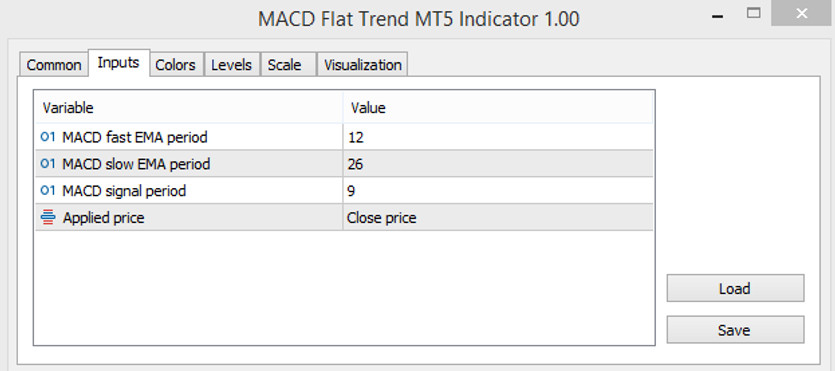 MACD Flat Trend indicator parameters