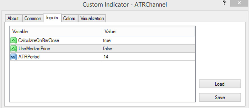 The ATR Channel indicator parameters