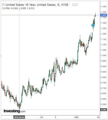 NZD/USD: positive dynamics still remains