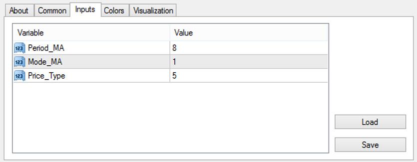 Keltner and MA H1 Strategy