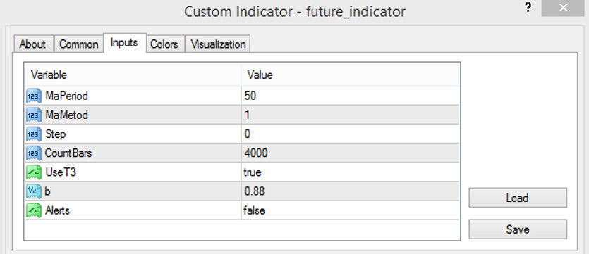 the Future Trend indicator parameters