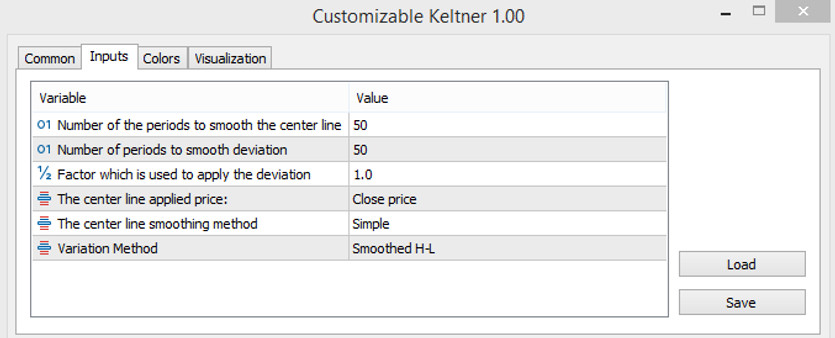 The settings of the Customizable Keltner indicator