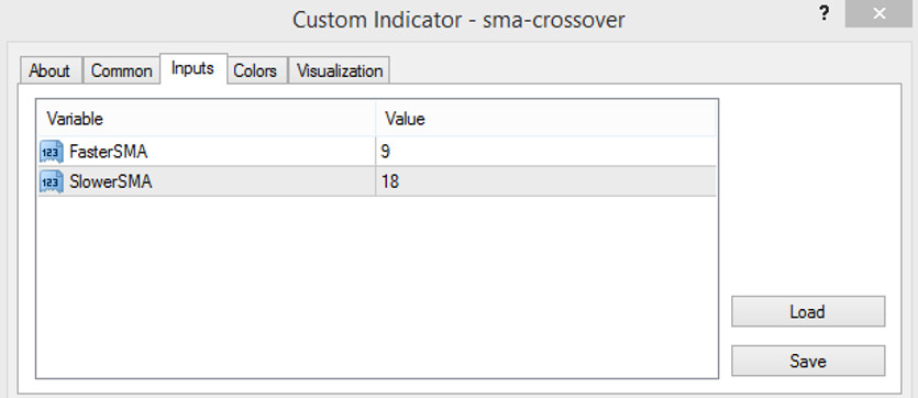 The SMA Crossover indicator parameters